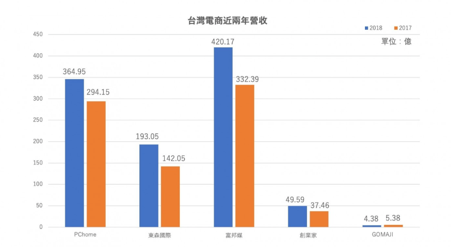 Source: https://bit.ly/2I0n9ji\](https://bit.ly/2I0n9ji)