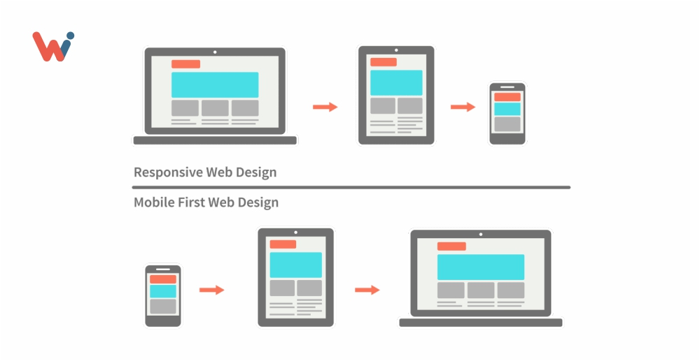 receptive website design vs mobile-first website design