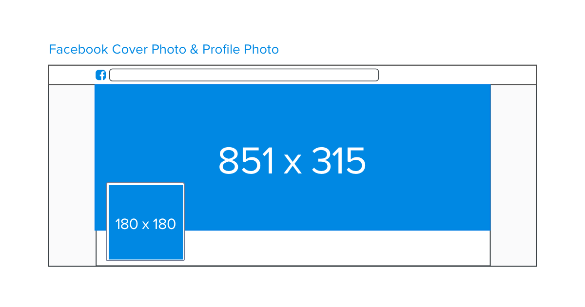 facebook 封面圖片和頭像圖片尺寸