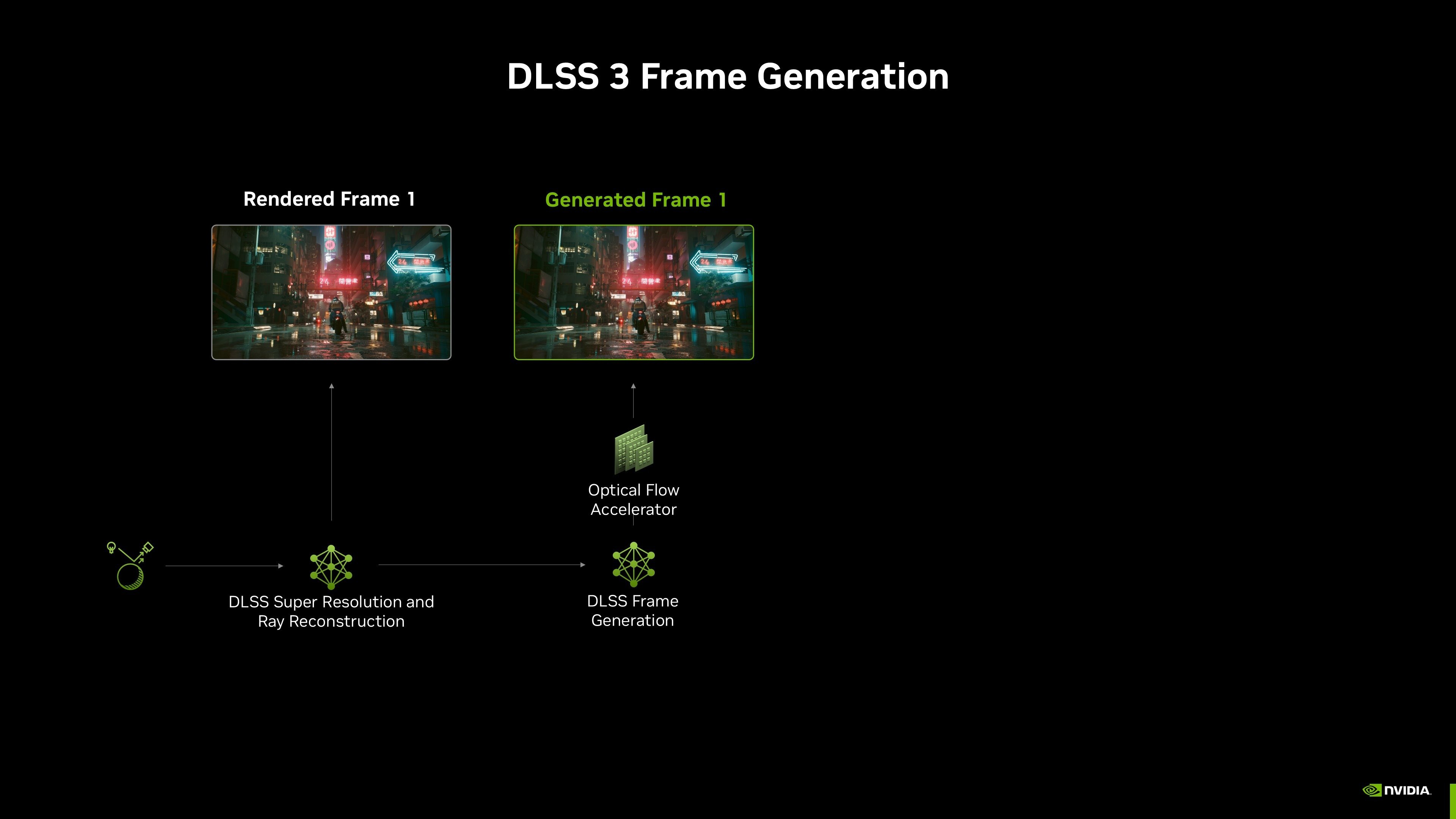 NVIDIA DLSS 4：不只多幀生成，而是 GPU 技術的全面進化