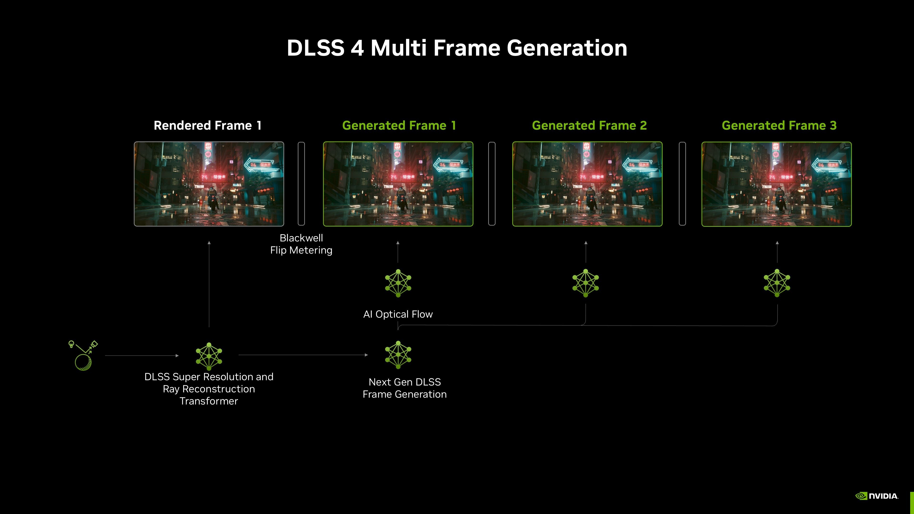 NVIDIA DLSS 4：不只多幀生成，而是 GPU 技術的全面進化