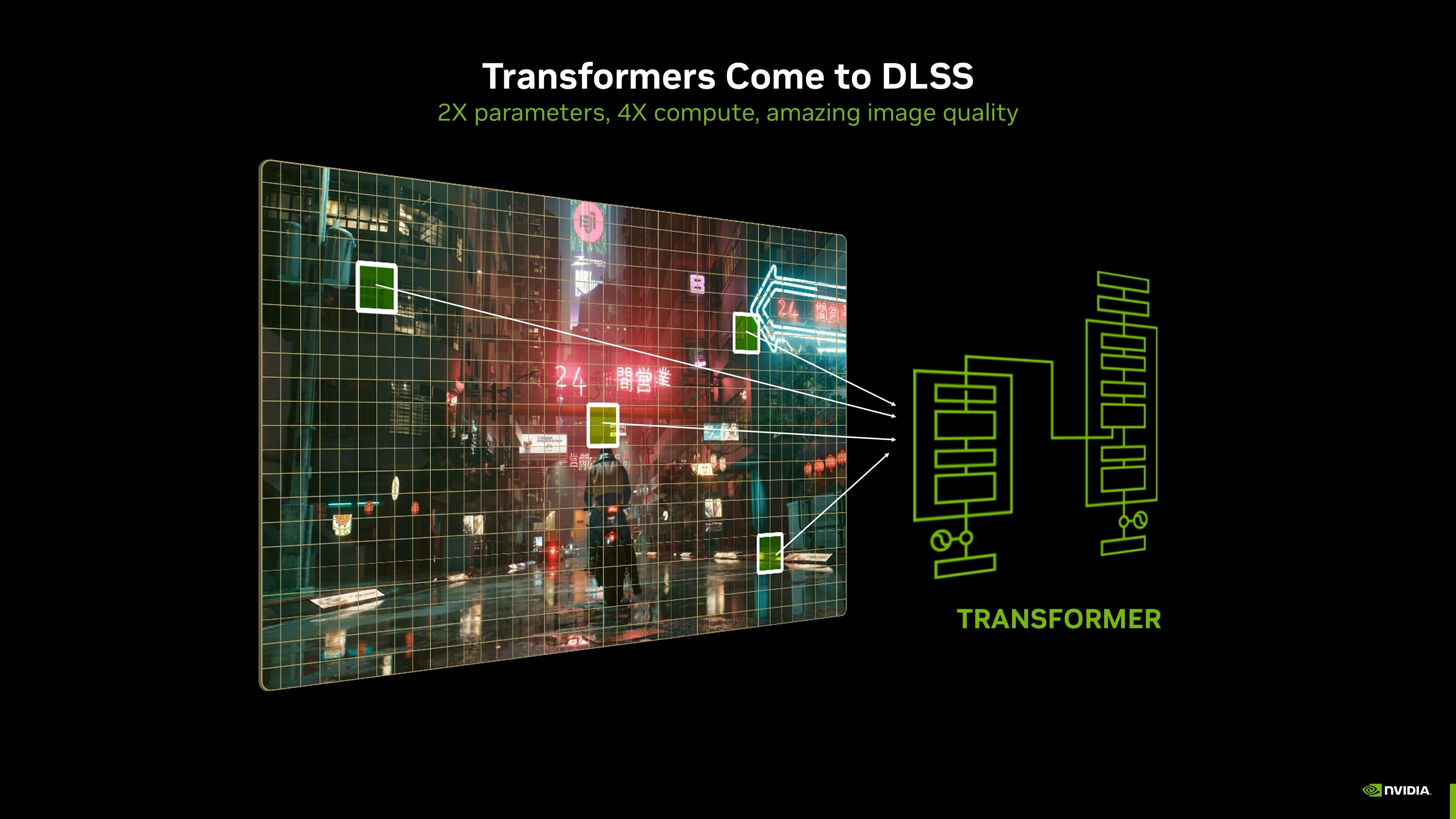 NVIDIA DLSS 4：不只多幀生成，而是 GPU 技術的全面進化