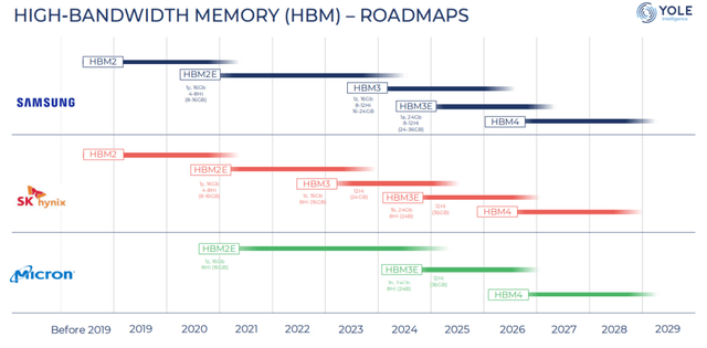 HBM market players